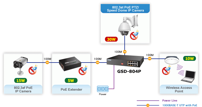 GSD-804P Application Diagram