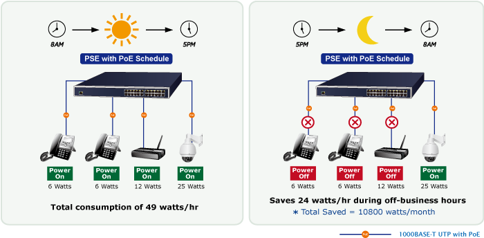 PoE Schedule for Energy Saving