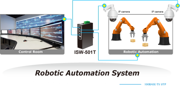 Robotic Automation System