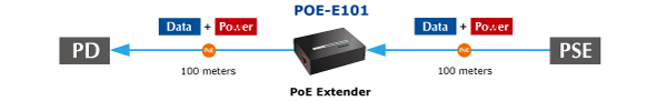 POE-E101 Application Diagram