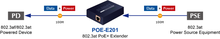 POE-E201 Application Diagram