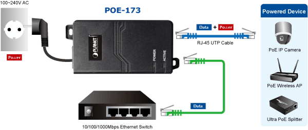 POE-173 10/100/1000Mbps Ultra PoE Injector (60W, Integrated)