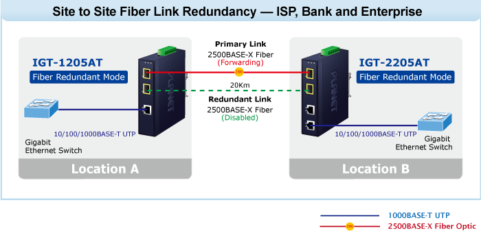 IGT-1205AT Fiber Link