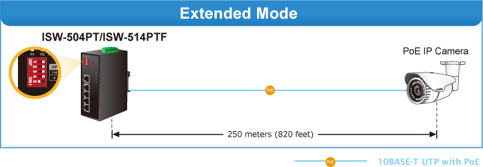 ISW-514PTF Extend Mode