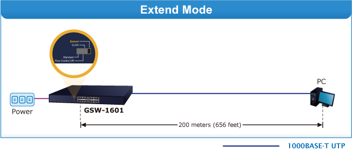 GSW-1601 Extend Mode