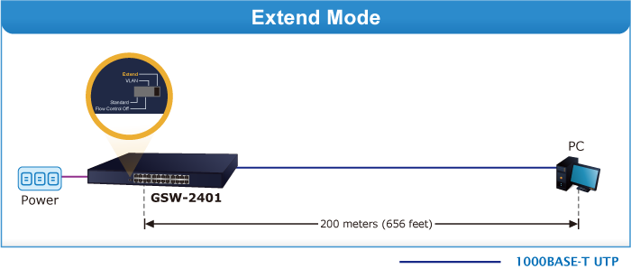 GSW-2401 Extend Mode