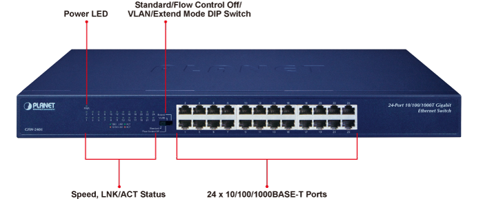 GSW-2401 Front Panel Ports
