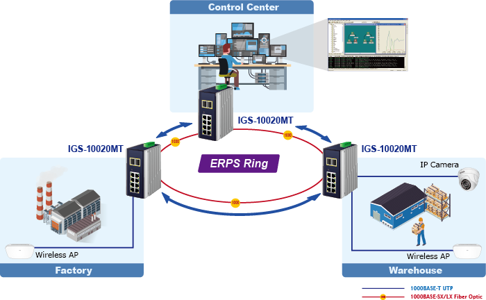 ATM Switch Network Configuration Manual, PDF, Electromagnetic  Compatibility