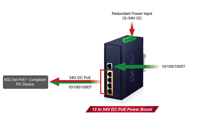 IGS-504HPT Power System