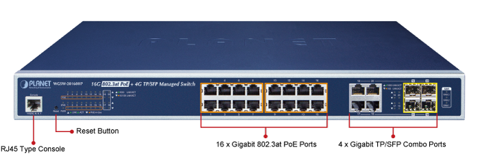 WGSW-20160HP L2+ 16-Port 10/100/1000BASE-T 802.3at PoE + 4-Port Gigabit  TP/SFP Combo Managed Switch