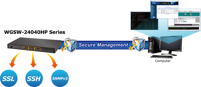 WGSW-24040HP Secure Management
