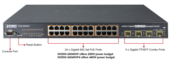 WGSW-24040HP Ports