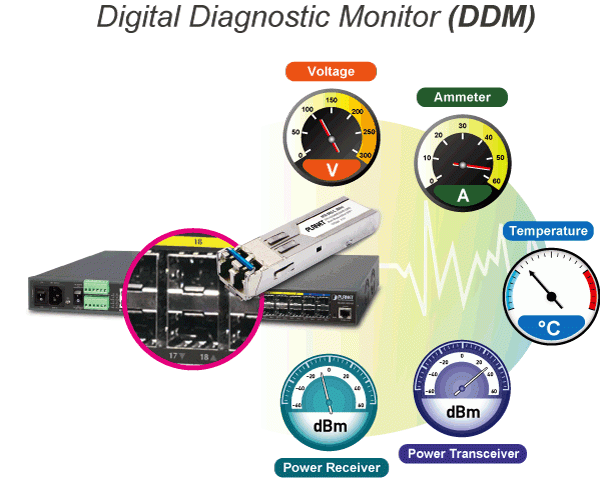SFP-DDM (Digital Diagnostic Monitor)