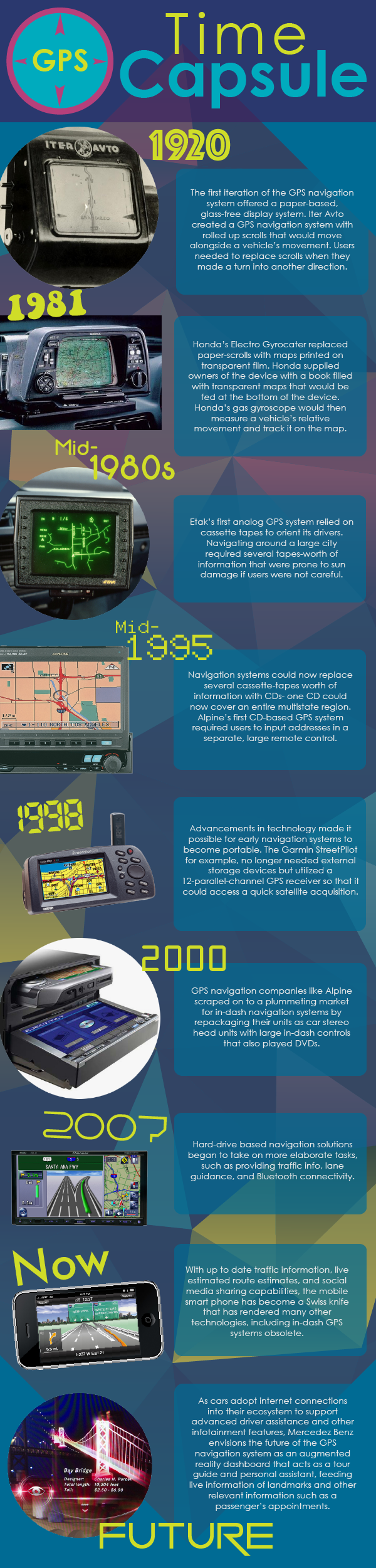 The history of GPS infographic
