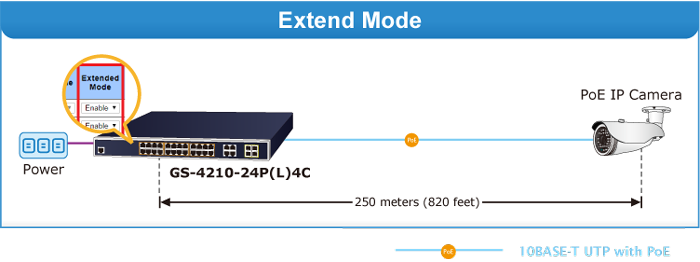 GS-4210-24PL4C Extend Mode