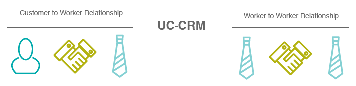 UC-CRM 