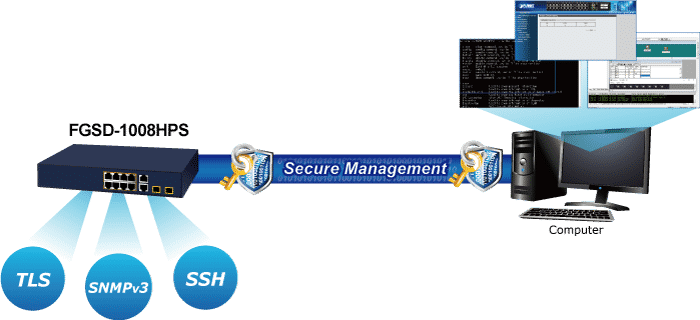 FGSD-1008HPS Security Management
