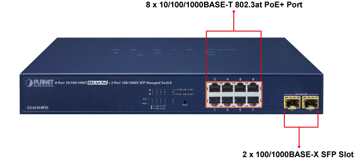 GS-4210-8P2S PoE Switch Front Ports