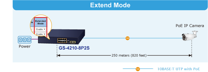 GS-4210-8P2S Extend Mode