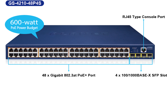 GS-4210-48P4S front panel