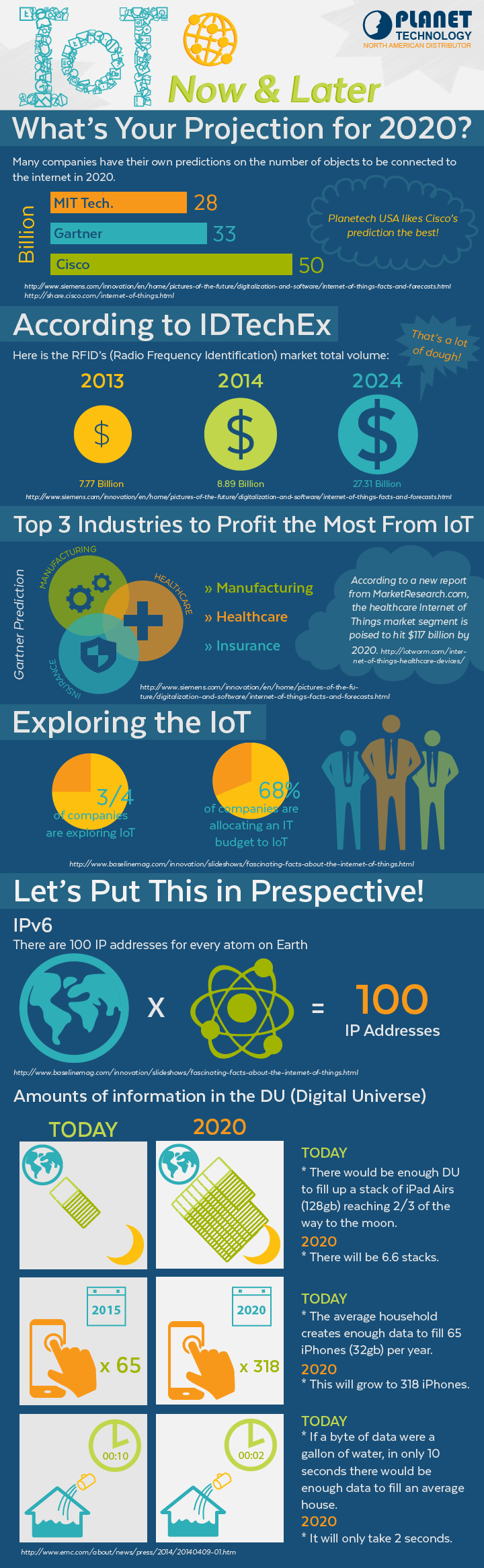How much Data Will The Internet of Things (IoT) Generate ...