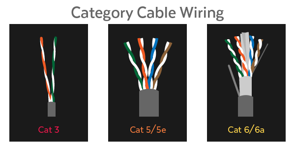 cat5e cat6 cat3