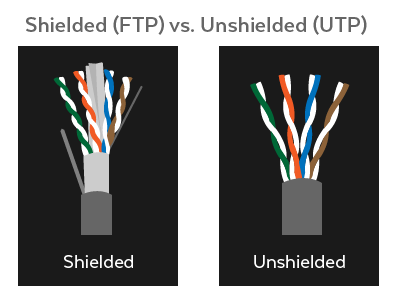 Cat6 vs Cat7  Comparison, Transmission Speeds, Bandwidth