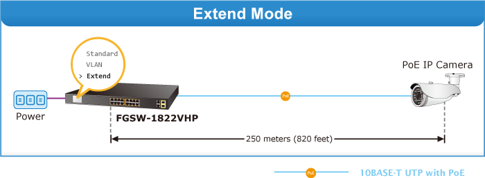 FGSW-1822VHP Extend Mode