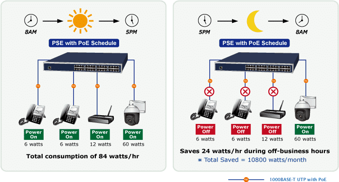 Intellinet 2-Port Gigabit Ultra PoE Injector (561488) – Intellinet Europe