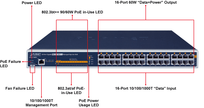 Passive Gigabit PoE Rack Mount Injector/Shielded Panel, 16 port (POE-INJ-16-G-RM)  - The source for WiFi products at best prices in Europe 