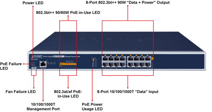 UPOE-800G PoE Hub Ports