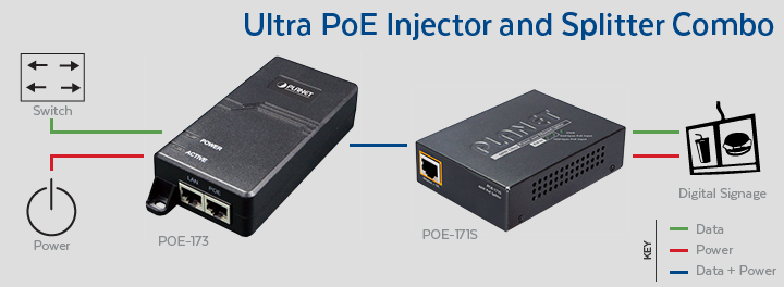 Ultra PoE Injector and Splitter Combo