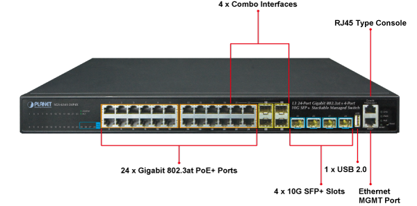 SGS-6341-24P4X Ports