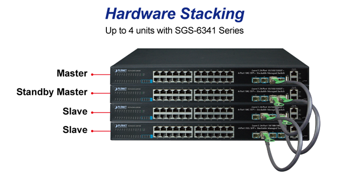 SGS-6341 Series Stacking