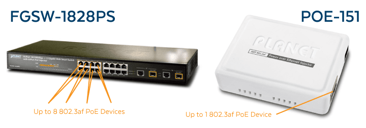FGSW-1828PS PoE Switch | POE-151 PoE Injector