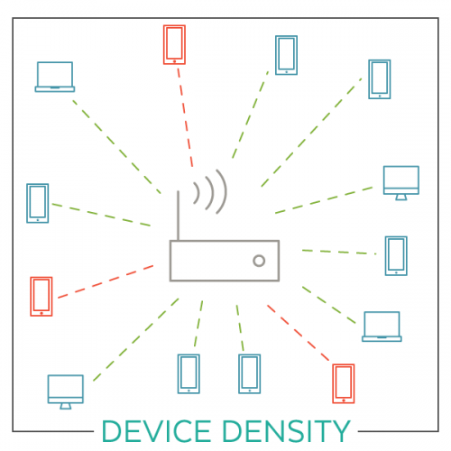Device Density