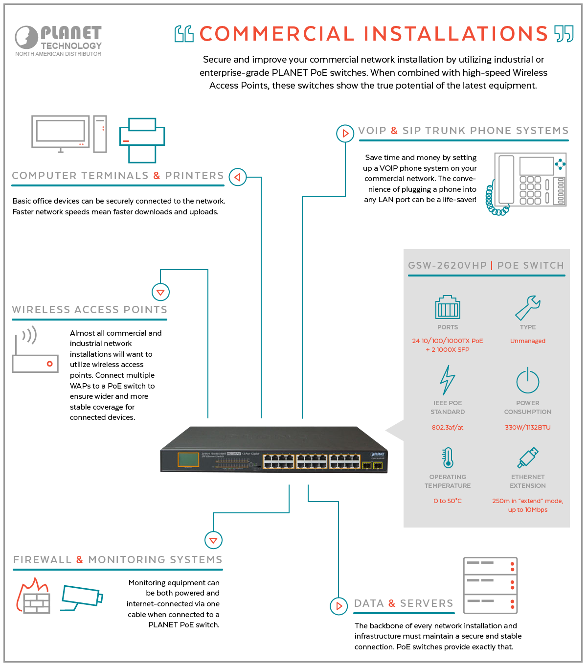 PoE Switch Commercial Installation Infographic