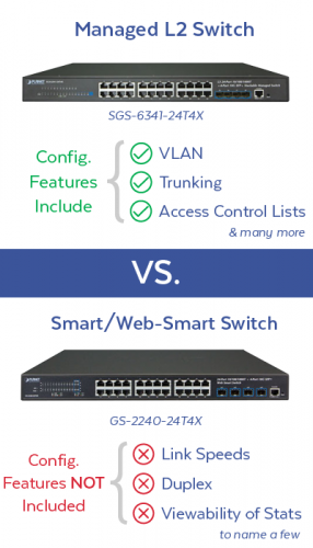 Managed vs. Smart Switches