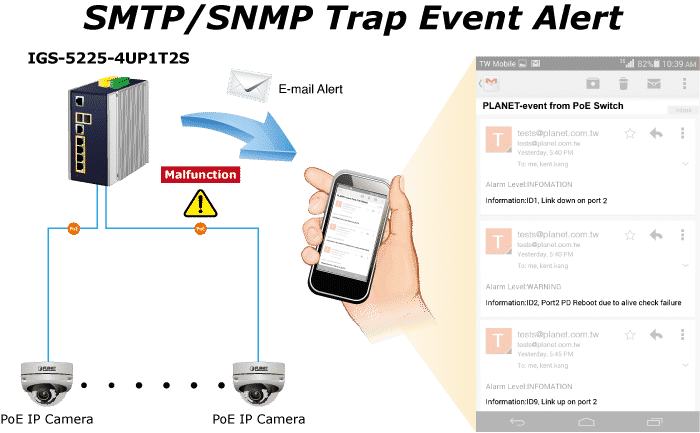 SMTP/SNMP Trap Alert