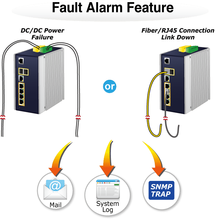 Fault Alarm Feature