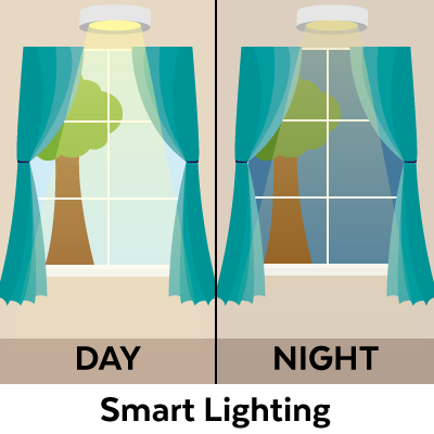 PoE LED Smart Lighting