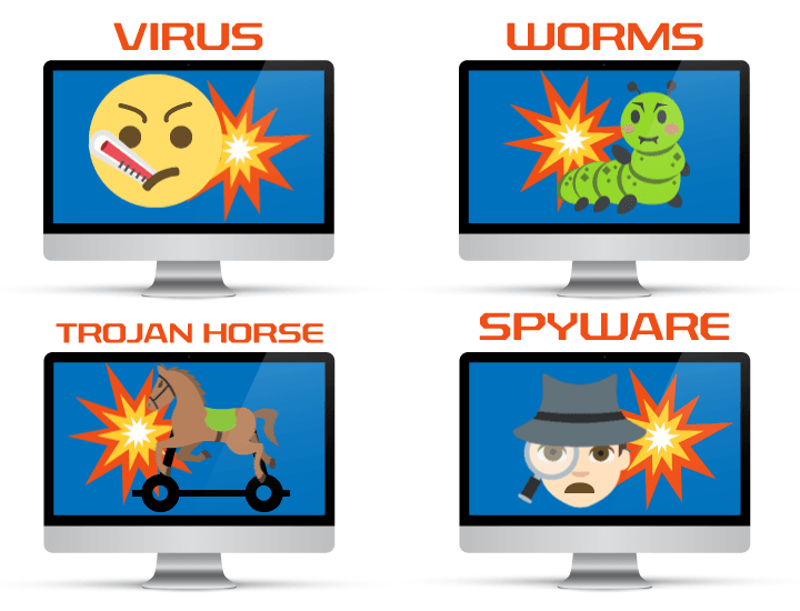 Types of Malicious Software