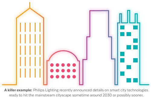 philips-smart-city