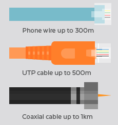 Phone wire, UTP & Coax cable length
