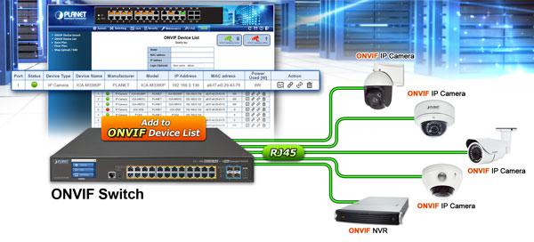 GS-5220-24P4XVR ONVIF Device List
