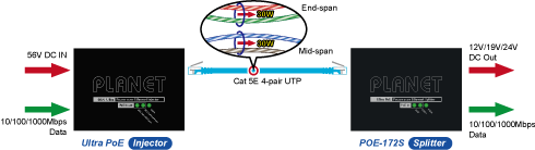 4 Pair UTP Cable