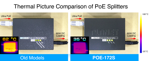 Thermal Comparison of PoE Splitters