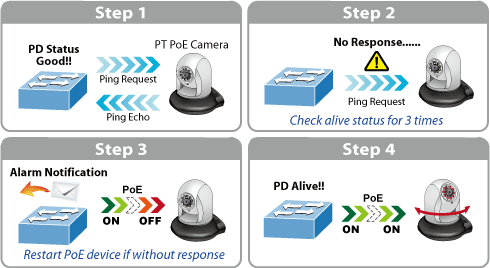 PD Alive Check