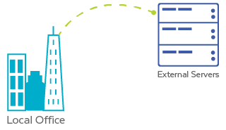 Network Silos and External Servers