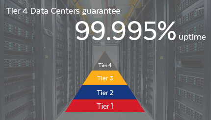 Tier 4 Data Center